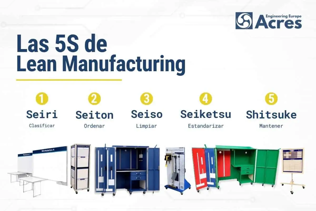 lean manufacturing 5s puestos industriales especialistas soluciones málaga